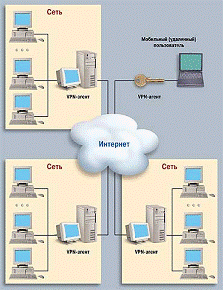 схема VPN