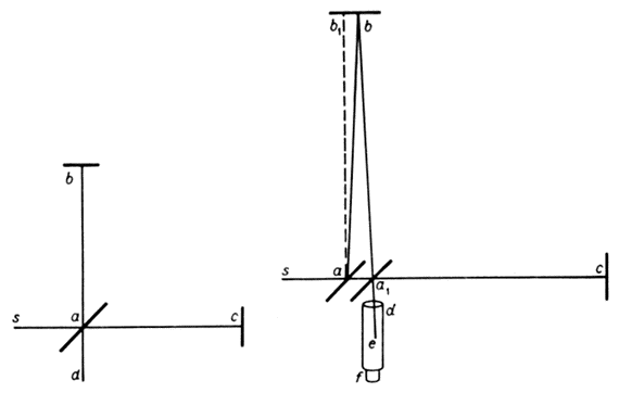 Траектория движения перпендикулярного луча в эксперименте Майкельсона – Морли