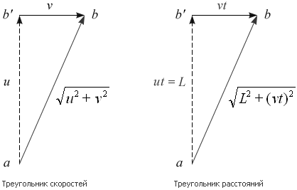 Треугольник скоростей и треугольник расстояний