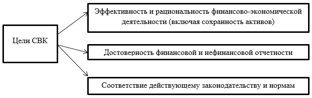 https://sibac.info/files/2018_01_11_studeconom/Baranova/1.png