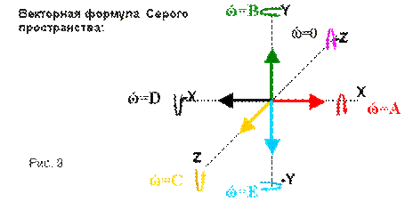 Векторная формула  Серого  пространства